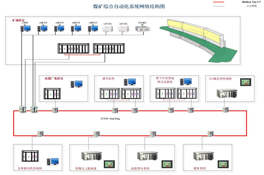 礦井輸送機(jī)保護(hù)及集中控制系統(tǒng)