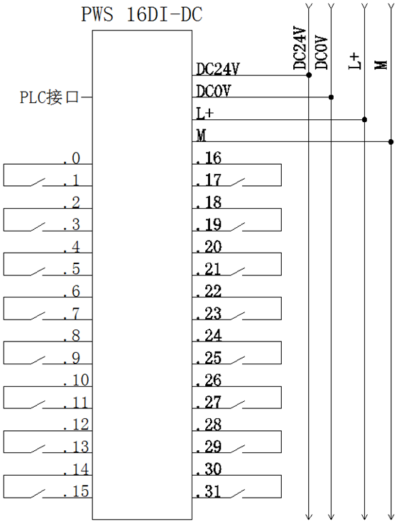 預(yù)接線系統(tǒng)：PWS 16DI-DC開關(guān)量輸入模塊